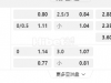 挪威超 11:00PM 咸卡姆 维京