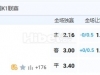 7月28日 18:00 韩国甲 浦项制铁VS金泉
