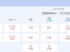 南球杯 8：30 巴西国际VS罗萨里奥中央