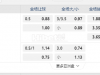 澳洲04:15PM 阿东那 莫兰德城