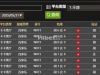 再次换公司玩百家乐也是亏损