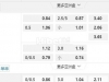 挪威超挪超23:00海於格松vs维京