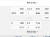 南韩06:30PM 仁川联队 FC 首尔