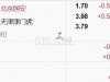 中超 19:35 北京国安VS天津津门虎（大小）中超 19:35 北京国安VS天津津门虎（大小）