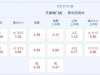 中超 19：35 津门虎VS青岛西海岸