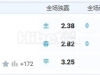 7月27日 2：30 意乙 雷吉纳VS布雷西亚