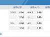 中超 19:35上海海港 -vvs南通支云