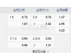 中超 07-27 19:00 长春亚泰 VS 沧州雄狮（大小）