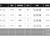 周六BB骰宝成功收米50
