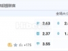 7月23日 1：00 瑞典超 加尔斯VS索尔纳