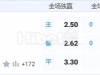 7月27日 3：00 欧冠 布拉格斯巴达VS马尔默