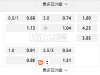 中超 07-27 19:35 天津津门虎 VS 青岛西海岸