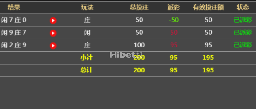 百家乐的运气还是不错了，收米95