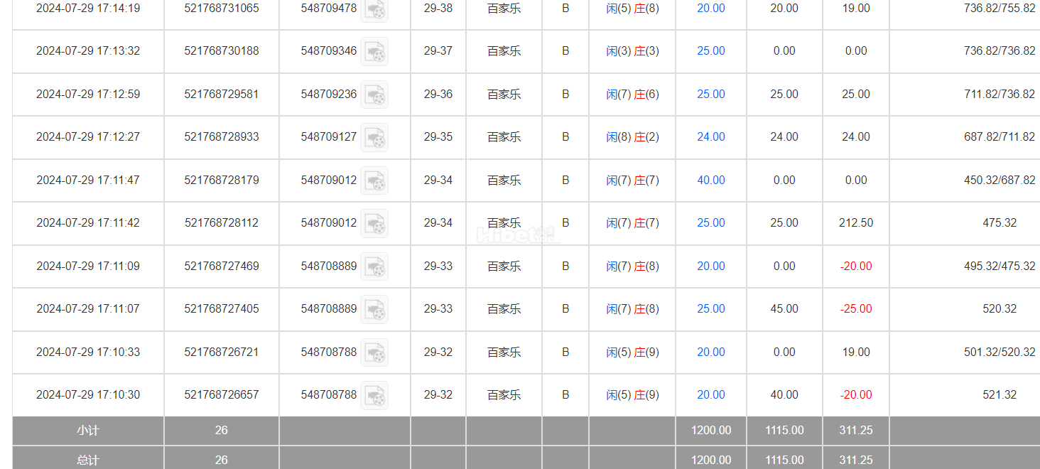 百家乐最后盈利了个300多