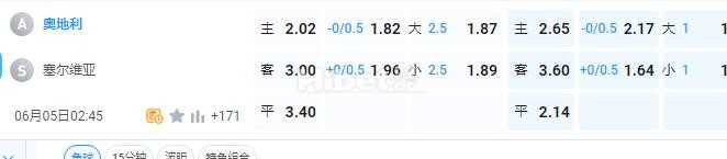国际赛 奥地利VS塞尔维亚