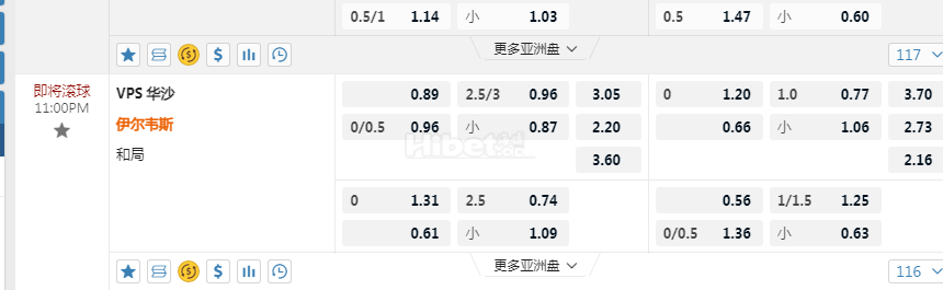 芬兰超11:00PM VPS 华沙 伊尔韦斯
