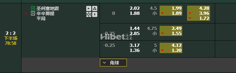 2 : 2 下半场 78:57 圣何塞地震 辛辛那提