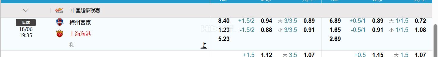 中国超级联赛  梅州客家 VS  上海海港
