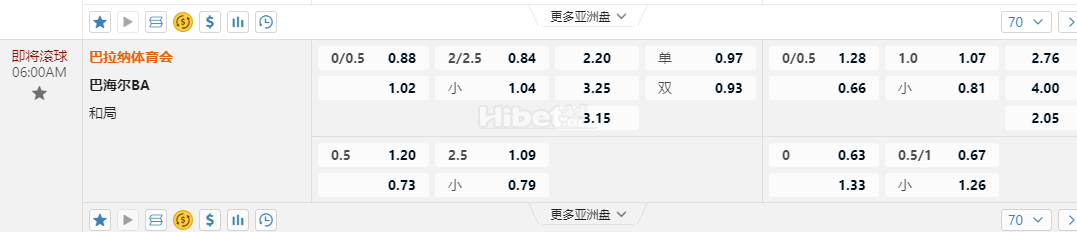 巴西甲06:00AM 巴拉纳体育会 巴海尔BA