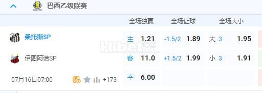 巴乙 7：00 桑托斯VS伊图诺