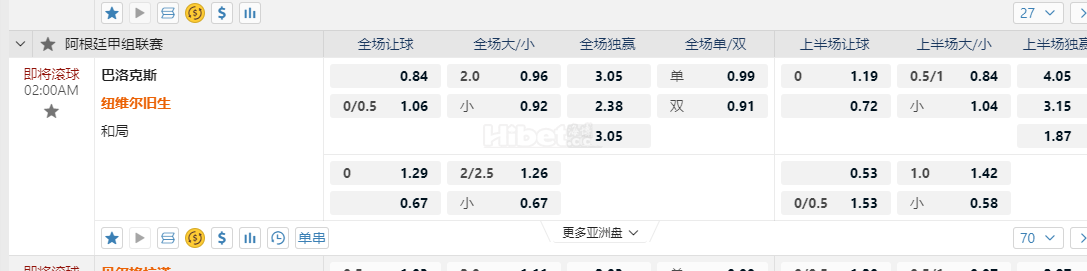 阿根廷甲02:00AM 巴洛克斯 纽维尔旧生