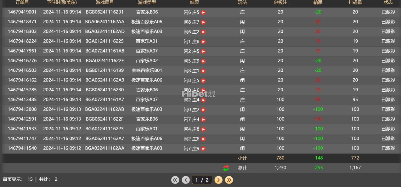 BG真人亏损了二百多