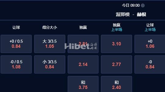 瑞典超 21：00 瓦纳默VS赫根