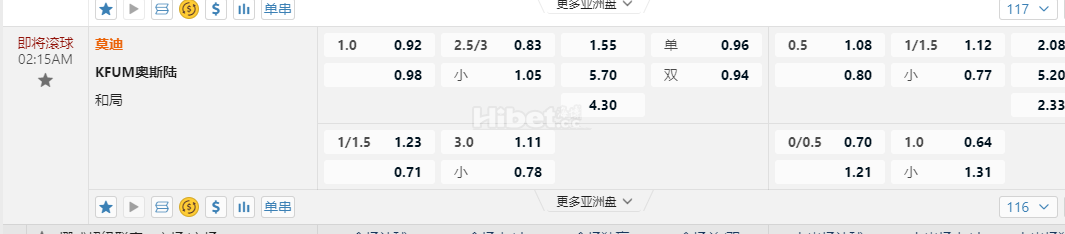 挪威超02:15AM 莫迪 KFUM奥斯陆