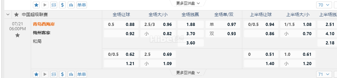 中超联赛06:00PM 青岛西海岸 梅州客家