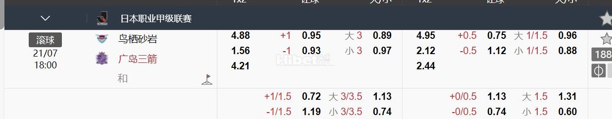 日本职业甲组 18:00 鸟栖沙岩VS广岛三箭（大小）