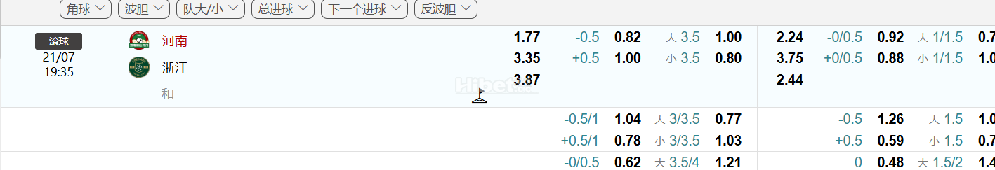 中国超级联赛   河南  VS 浙江