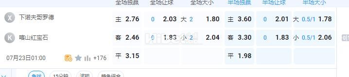 俄超 诺夫哥罗德VS喀山