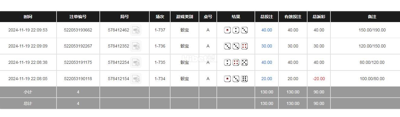 BB骰宝收米90块钱