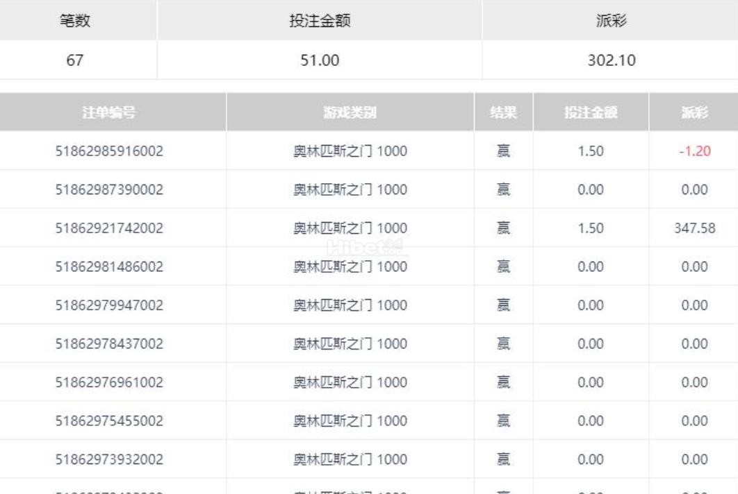 奥林匹斯之门赢300块