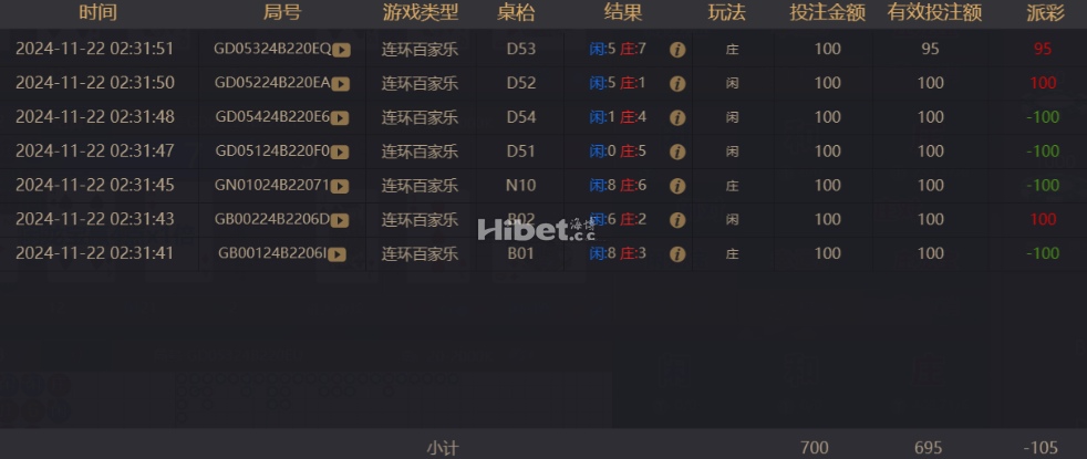 百家乐还是黑掉一百多