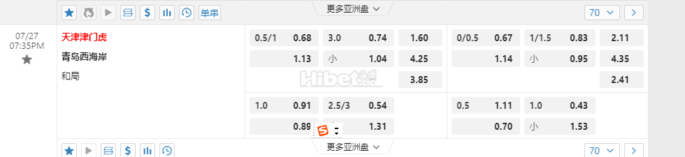 中超 07-27 19:35 天津津门虎 VS 青岛西海岸（大小）