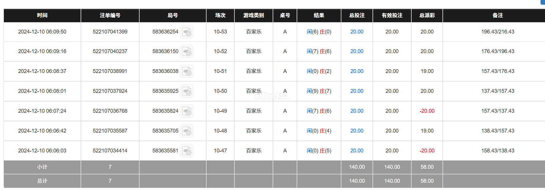 今天的百家乐赚了五十多元