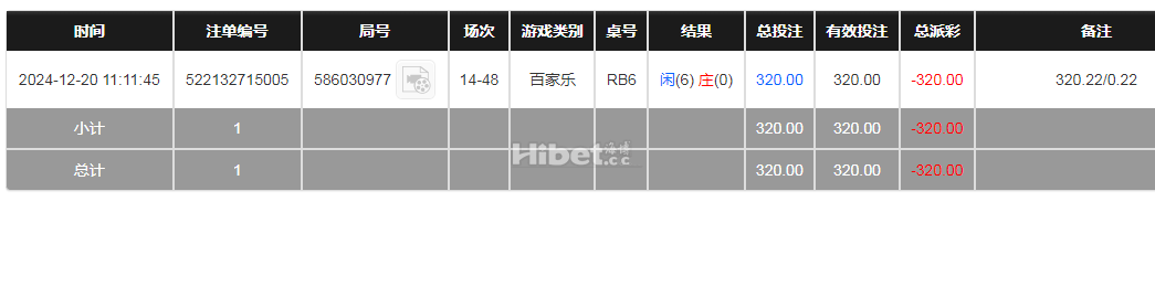BBIN真人亏损300多