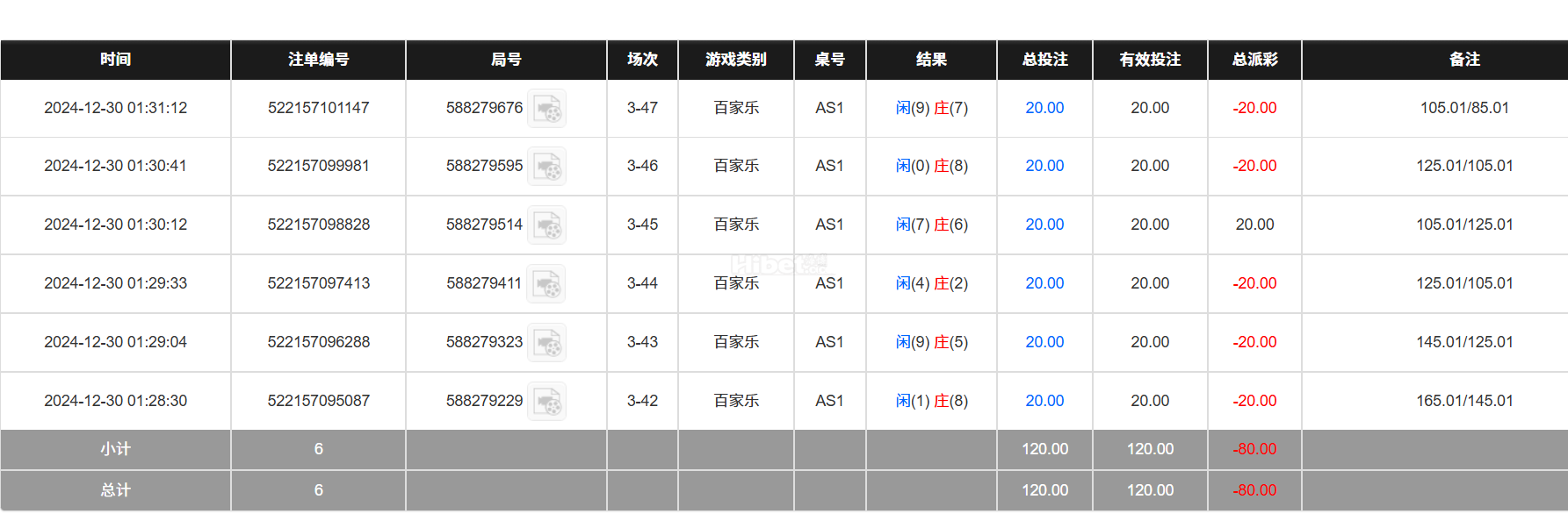 今天的百家乐输了八十多元