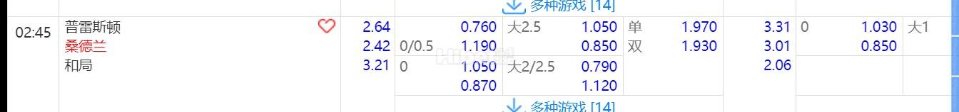 2024年8月14日 2：45 欧联杯 普雷斯顿VS桑德兰