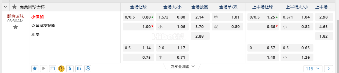 南美洲球会杯08:30AM 小保加 克鲁塞罗MG