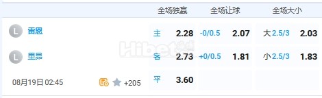 8月19日 2：45 法甲 雷恩VS里昂