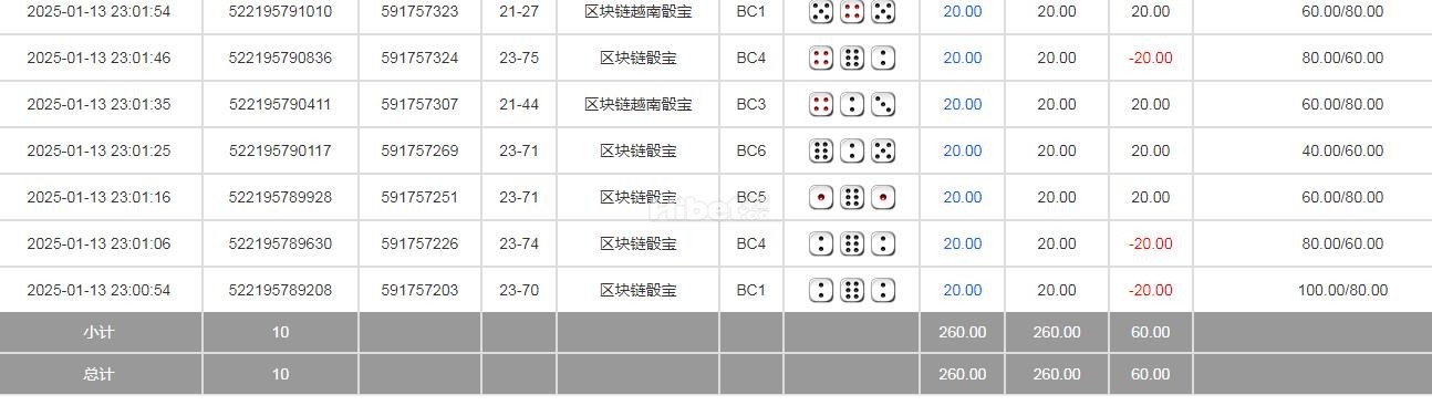 上午BB真人收米了