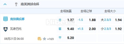 8月21日 6:00 南球杯 竞技VS华奇巴托