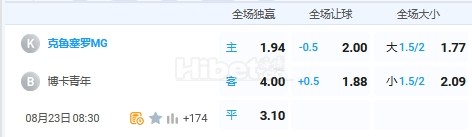 8月23日 8:30 南球杯 克鲁赛罗VS博卡青年