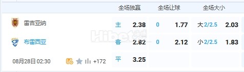 7月27日 2：30 意乙 雷吉纳VS布雷西亚