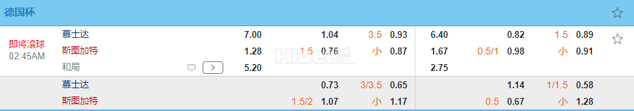 德国杯02:45普鲁士明斯特 VS 斯图加特