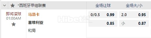 西甲 08/28 01:00  马洛卡  -  塞维利亚