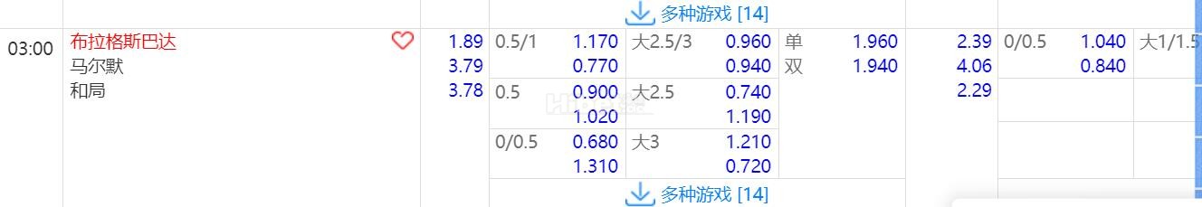 2024年8月27日 03：00 欧冠外围赛 布拉格斯巴达 vs 马尔默