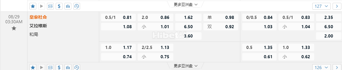 西班牙甲03:30AM 皇家社会 艾拉维斯